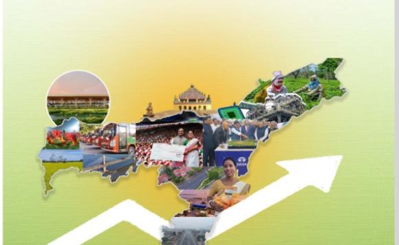 Economic Survey 2025-26