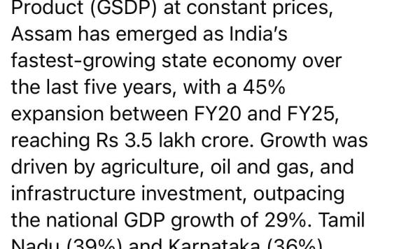 Assam emerged as India's fastest-growing State economy over the last five years-FY20 to FY25